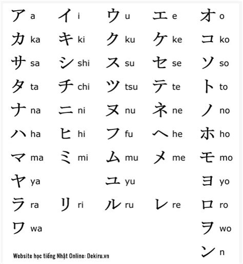 bảng chữ cái tiếng nhật katakana đầy đủ